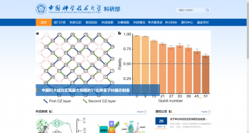 中国科学技术大学科研部网站建设